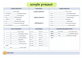 Vorschau - Arbeitsblätter - Merkblatt Simple Present - positive/negative sentences, questions - Deckblatt