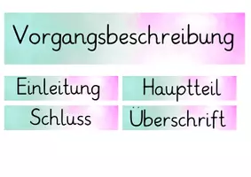 Vorschau - Anderer Materialtyp - Vorgangsbeschreibung / Aufsatz: Aufbau & Merkmale (Tafelmaterial) - Deutsch - Kl. 3/4 - Seite 1