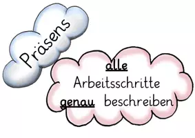 Vorschau - Anderer Materialtyp - Vorgangsbeschreibung / Aufsatz: Aufbau & Merkmale (Tafelmaterial) - Deutsch - Kl. 3/4 - Seite 3