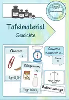 Vorschau - Poster - Poster/Tafelmaterial Gewichte - Deckblatt