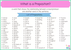 Προεπισκόπηση - Φύλλα εργασίας - Prepositions Cheat Sheet | Προθέσεις για τα Αγγλικά - Σελίδα 1