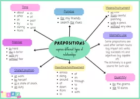 Προεπισκόπηση - Φύλλα εργασίας - Prepositions Cheat Sheet | Προθέσεις για τα Αγγλικά - Σελίδα 2