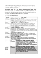 Vorschau - Stundenentwürfe - Prüfungsentwurf Hohlmaße/Volumen - Deckblatt
