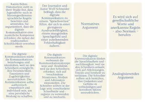 Vorschau - Arbeitsblätter - Digitale Kommunikation, Sprachverfall, Argumentationstypen, Pro- und Kontraargumente - Seite 3