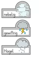 Vorschau - Präsentationen/Tafelbilder - Wetterbeobachtung - Wetter - Klassenkalender - deutsch - englisch - Aushang - Seite 3