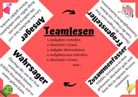 Vorschau - Aufgabenkarten - Aufgabenkarte zum reziproken Lesen - Seite 2