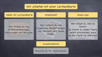Vorschau - Stundenentwürfe - Interaktive Lernlandkarte: DIE SONNE -Sequenz als Portfolioarbeit inkl. Probe - Seite 3