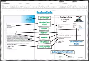 Vorschau - Stundenentwürfe - Materialpaket Modul 2.1.1 Textverarbeitung I Informationstechnologie Lehrplan Plus - Seite 3