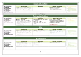 Vorschau - Lehrpläne/Lehrermaterial - Jahresplan Englisch für Klasse 4 (kein Lehrwerk) - Seite 3