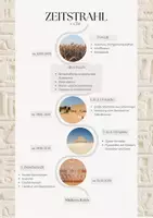 Vorschau - Stundenentwürfe - Ägyptische Kunst / Materialpaket zum Alten Ägypten - Seite 3