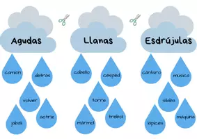 Vista previa - Interactivos - Agudas, llanas y esdrújulas - Portada