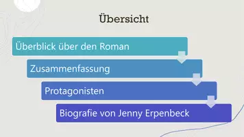 Vorschau - Stundenentwürfe - Stundenentwürfe: Heimsuchung von Jenny Erpenbeck (Präsentation) - Seite 1
