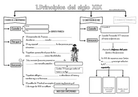 Vista previa - Unidades / Secuencias / Situaciones de Aprendizaje - Esquemas sobre la Edad Contemporánea I - página 2