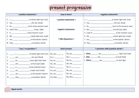 Vorschau - Arbeitsblätter - Merkblatt Present Progressive - positive/negative sentences, questions - Deckblatt