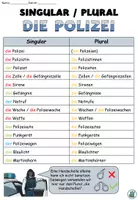 Vorschau - Arbeitsblätter - Singular Plural "Die Polizei" Achtung, Notfall! - Laufdiktat - DaZ / DaF / Deutsch - Seite 3