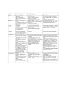 Vista previa - Refuerzo / NEE / Materiales de apoyo - TRASTORNOS DE INTEGRACIÓN SENSORIAL - página 1