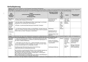 Vorschau - Stundenentwürfe - Anlegen eines thematisch und nach Wortarten strukturierten Wortspeichers - Deckblatt