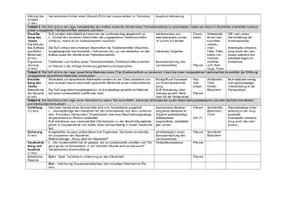 Vorschau - Stundenentwürfe - Erarbeitung des Aufbaus eines Lexikonartikels sowie sprachlicher Merkmale - Seite 1