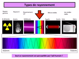 Aperçu - Préparation de séquence / Séquence complète - ART: Présentation sur la théorie des couleurs - Page 2