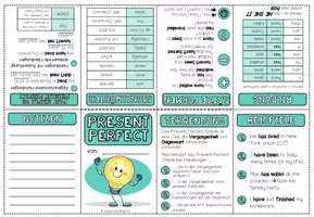 Vorschau - Merkblätter - PRESENT PERFECT - Faltheft (Merkheft) - Seite 2