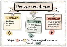 Vorschau - Poster - Prozentrechnen Merkblätter - Seite 1