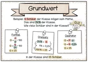Vorschau - Poster - Prozentrechnen Merkblätter - Seite 2