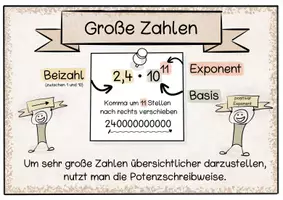 Vorschau - Poster - Potenzen Merkplakate (Wurzeln, Logarithmus, Rechengesetze) - Seite 2