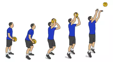 Vorschau - Poster - Basketball. Bewegungsreihe zum Positionswurf. Poster - Seite 2