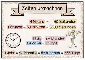 Vorschau - Fördermaterial/Inklusion - Zeitpunkte und Zeitspannen Merkplakate - Seite 2