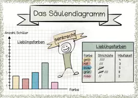 Vorschau - Poster - Säulen- und Balkendiagramm - Seite 2