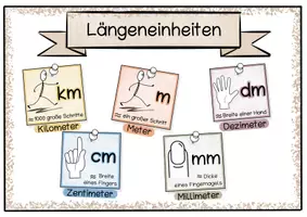 Vorschau - Fördermaterial/Inklusion - Längen Merkplakate - Seite 1