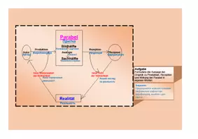 Vorschau - Arbeitsblätter - Definition der Gattung "Parabel" (Gleichniserzählung) - Deckblatt