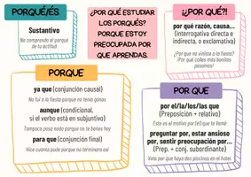 Vista previa - Refuerzo / NEE / Materiales de apoyo - por qué, porque, por que, porqué - página 1