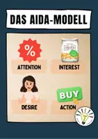 Vorschau - Arbeitsblätter - Das AIDA-Modell (Werbung) - Deckblatt