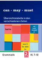 Vorschau - Merkblätter - Can May Must Übersichtstabelle - Deckblatt