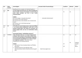 Vorschau - Stundenentwürfe - Römische Familie Kurzentwurf inklusive AB - sehr gut bewertet - Seite 2