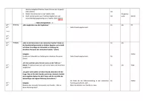 Vorschau - Stundenentwürfe - Römische Familie Kurzentwurf inklusive AB - sehr gut bewertet - Seite 3
