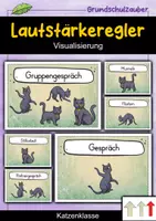Vorschau - Poster - Lautstärkeregler - Katze für die Katzenklasse - Visualisierung - Deckblatt