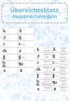 Vorschau - Spiele - Materialpaket la pronunciación - Seite 1