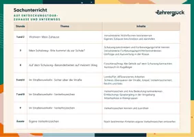 Vorschau - Unterrichtsreihen - Unterrichtseinheit Sachunterricht_Auf Entdeckungstour - Seite 2