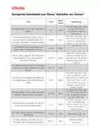 Vorschau - Arbeitsblätter - Terme aufstellen – Alltagssituationen verstehen & begründet entscheiden (Klasse 7/ 8) | Mit Lösungen - Seite 2