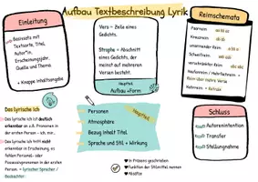 Vorschau - Fördermaterial/Inklusion - Materialpaket Textbeschreibung Lyrik - Deckblatt