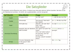Vorschau - Arbeitsblätter - Übersicht: Satzglieder - Deckblatt