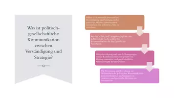 Vorschau - Stundenentwürfe - Stundenentwürfen: Kommunikationssituation im politisch-gesellschaftlichen Rahmen - Seite 2