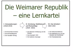 Vorschau - Arbeitsblätter - Lernpaket: Weimarer Republik - Seite 1