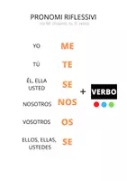 anteprima - Materiale di supporto/inclusione - Presente indicativo y pronombres reflexivos - Pagina 1