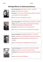 Vorschau - Arbeitsblätter - Internetrecherche - Wichtige Männer des Nationalsozialismus - Seite 2
