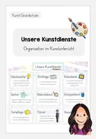 Vorschau - Aufgabenkarten - Kunstdienste - Organisation Kunstunterricht - Deckblatt