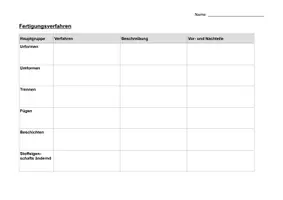 Vorschau - Stundenentwürfe - Fertigungsverfahren - Seite 3