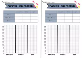 Aperçu - Outils du professeur - Test de fluence P6 - Page 3